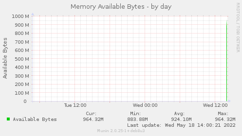Memory Available Bytes