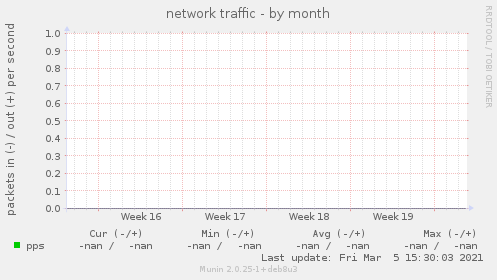 network traffic