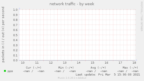 network traffic